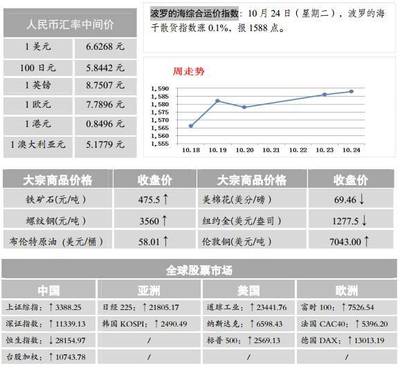 公众平台 - 国家级申报丨工信部:组织申报第一批智能制造系统解决方案供应商丨经济和信息化快报2017年第201期