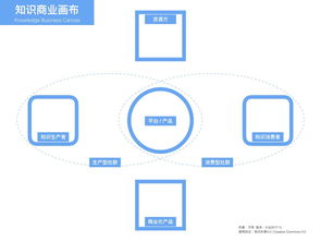 知识付费 越来越好,但你真的会吗 来点实战