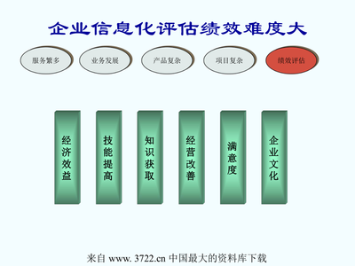 企业信息化需要第三方咨询