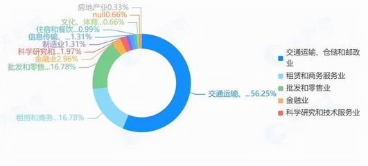 咖啡界迎来“国家队”,邮政咖啡如何撼动星巴克?