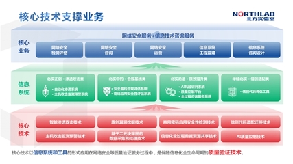 杨丽春:筑牢网络安全防线,为数字经济高质量发展保驾护航