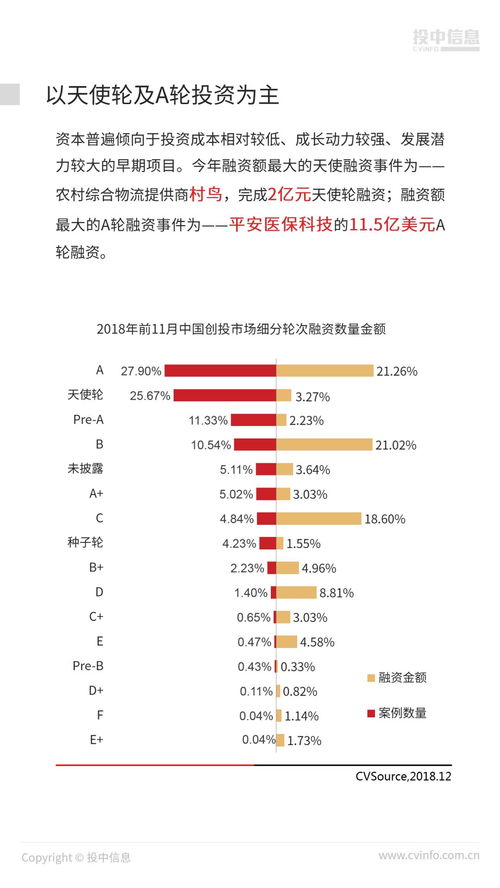 深陷募资寒冬,vc pe逆势而上