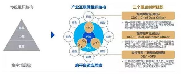 产业互联网的本质--从“流量经济”到“数字经济”的转变