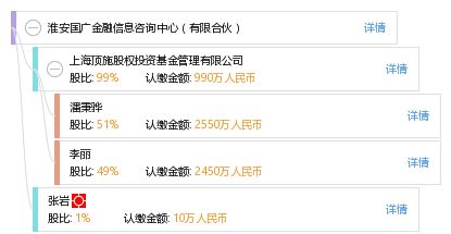 淮安国广金融信息咨询中心 有限合伙